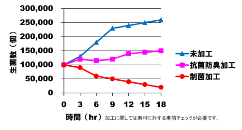 p2-3 p2-3